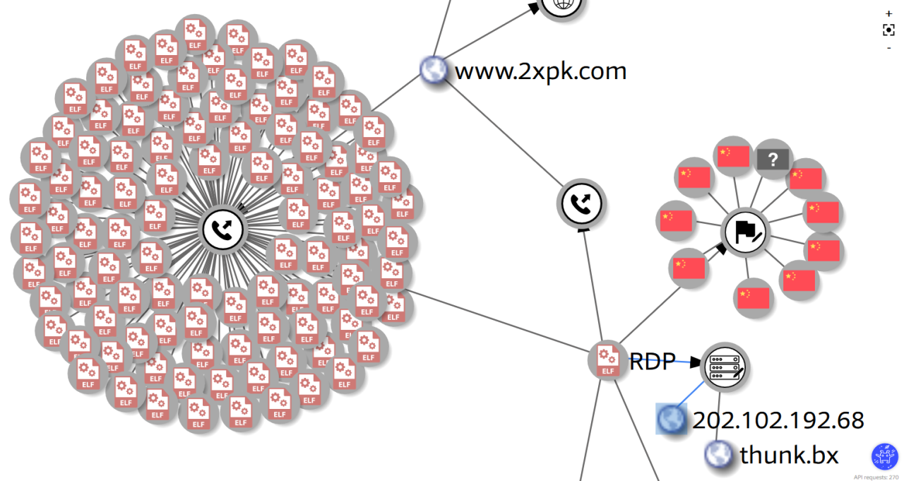The “RDP” file is one of many, many examples of related DDoS capable Linux Trojans (screen: Virustotal)